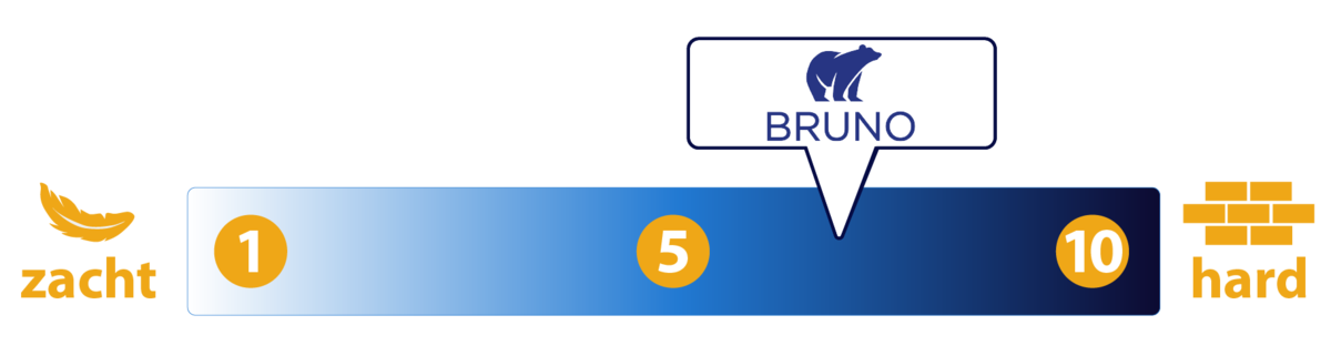 Bruno Slaapbank Hardheidsgraad